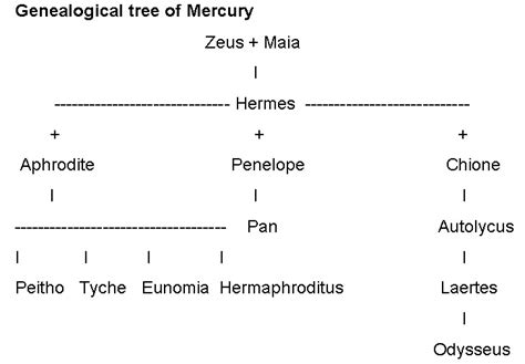 Hermes relationships with other gods